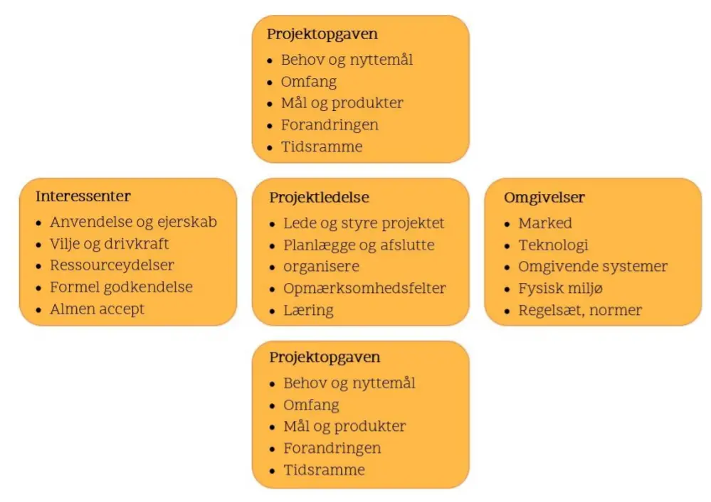 5x5-modellen med ekstra punkter