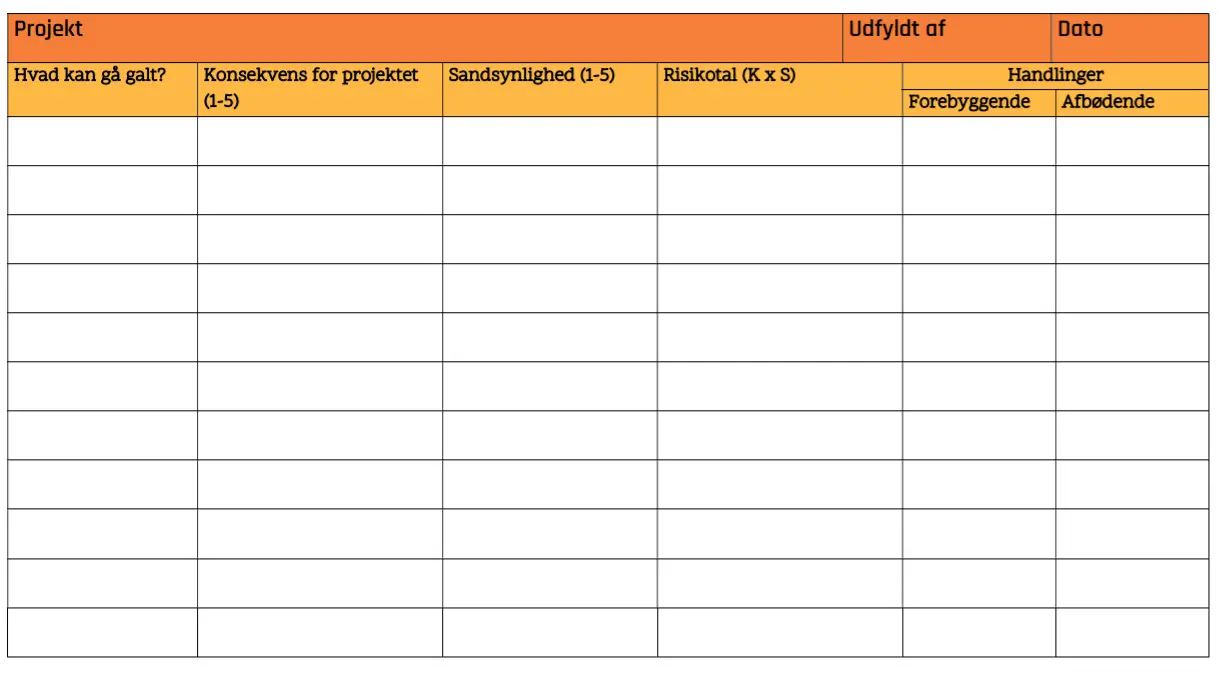 skema og skabelon til risikoanalyse
