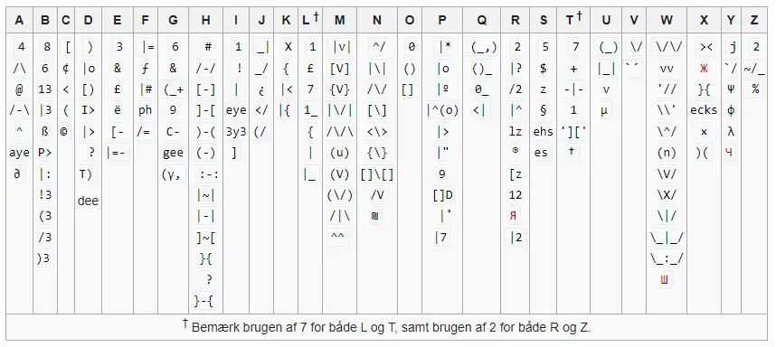avanceret leet speak